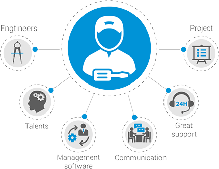 zend framework development services